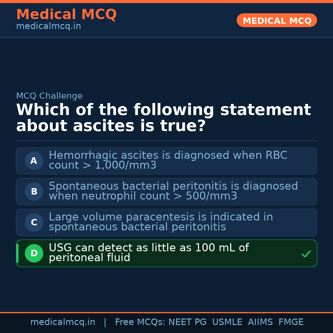 MCQ share card