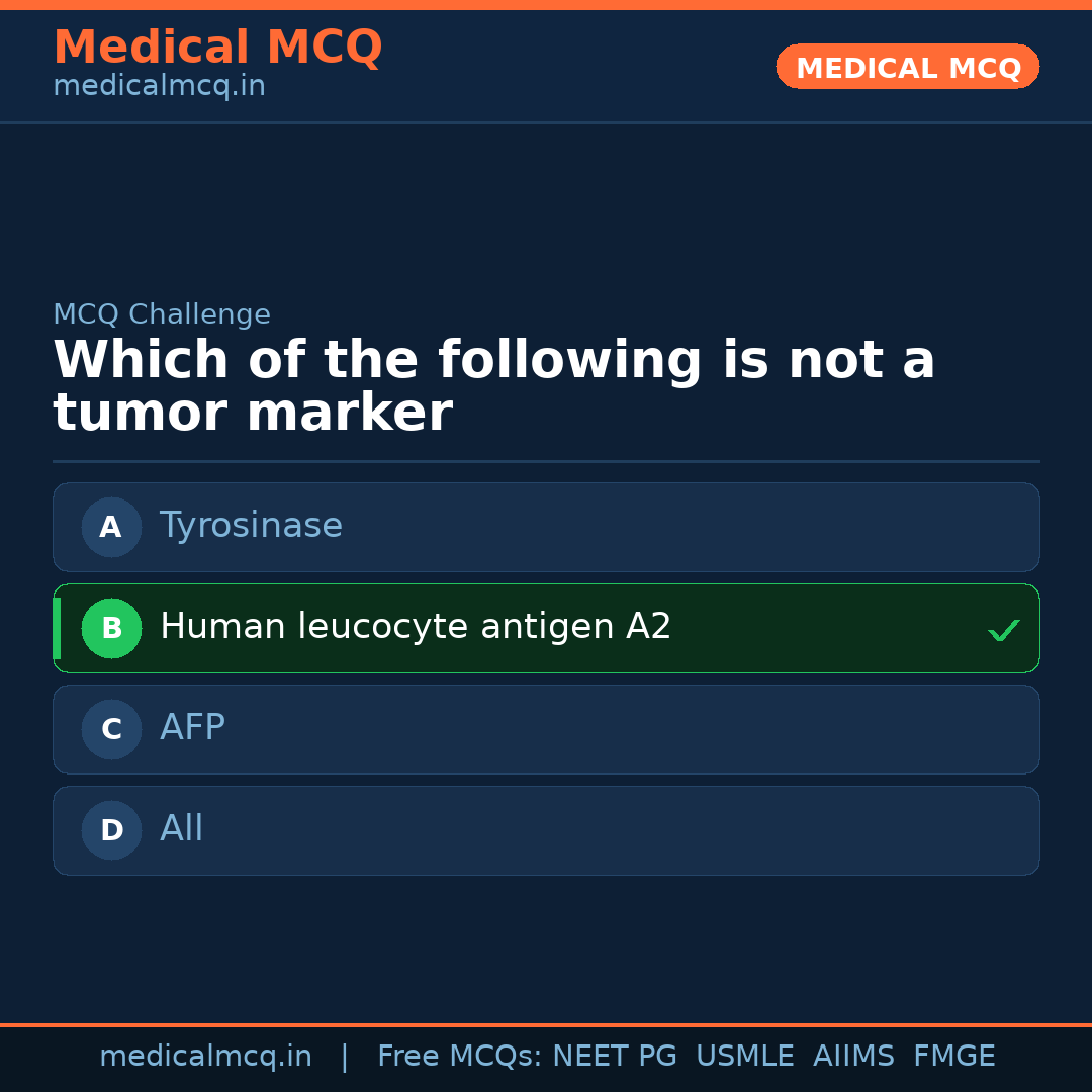 MCQ share card