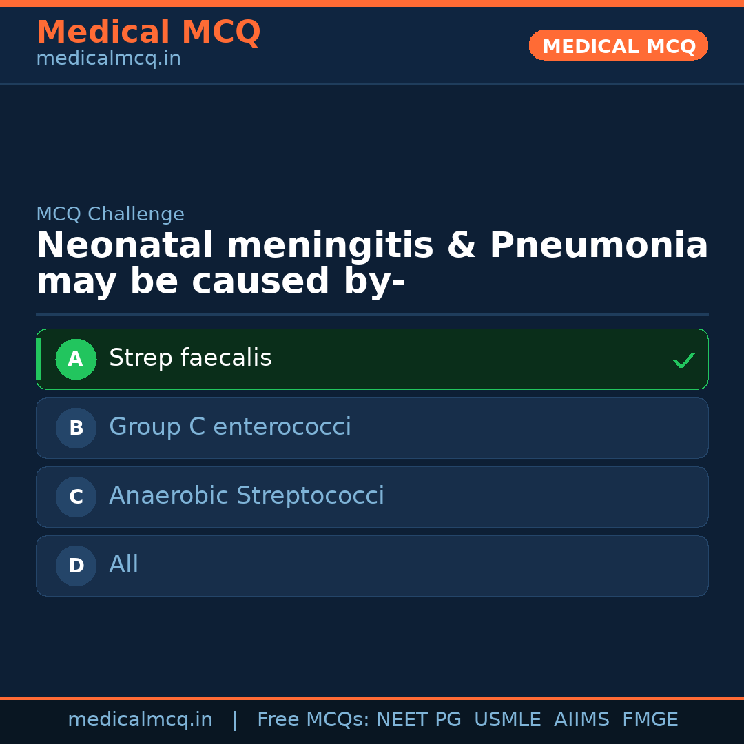 MCQ share card