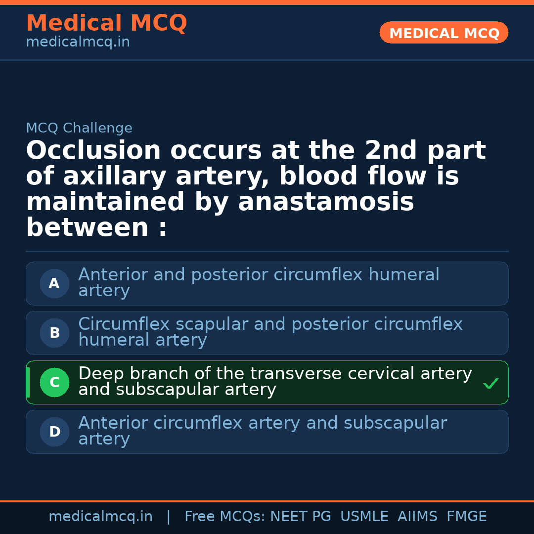 MCQ share card