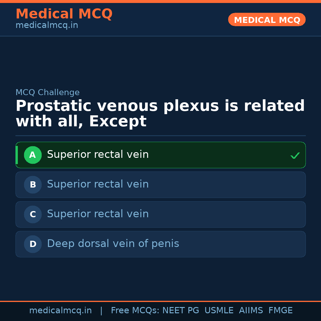 MCQ share card
