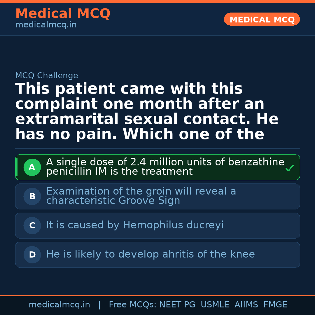 MCQ share card