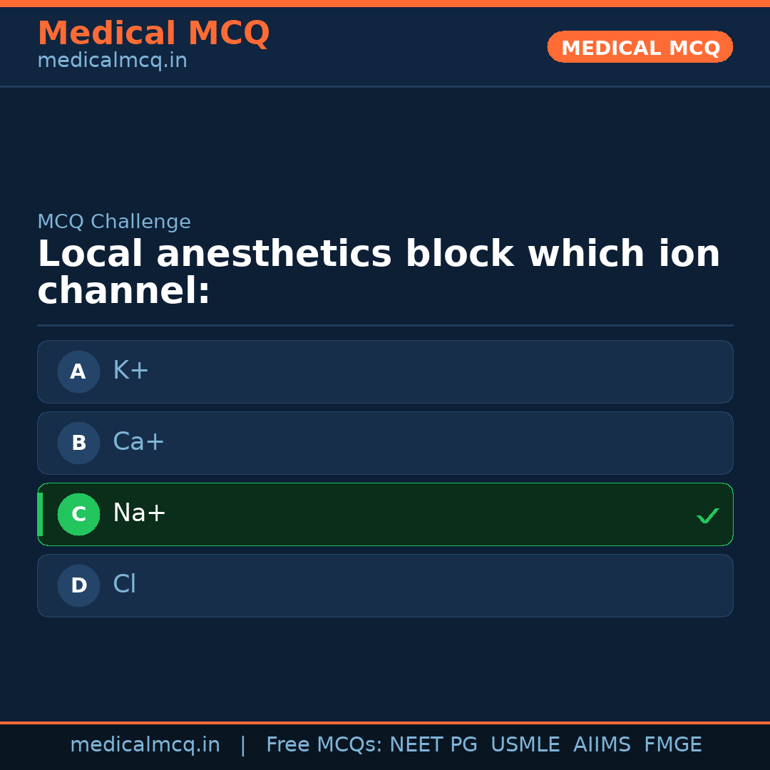 MCQ share card