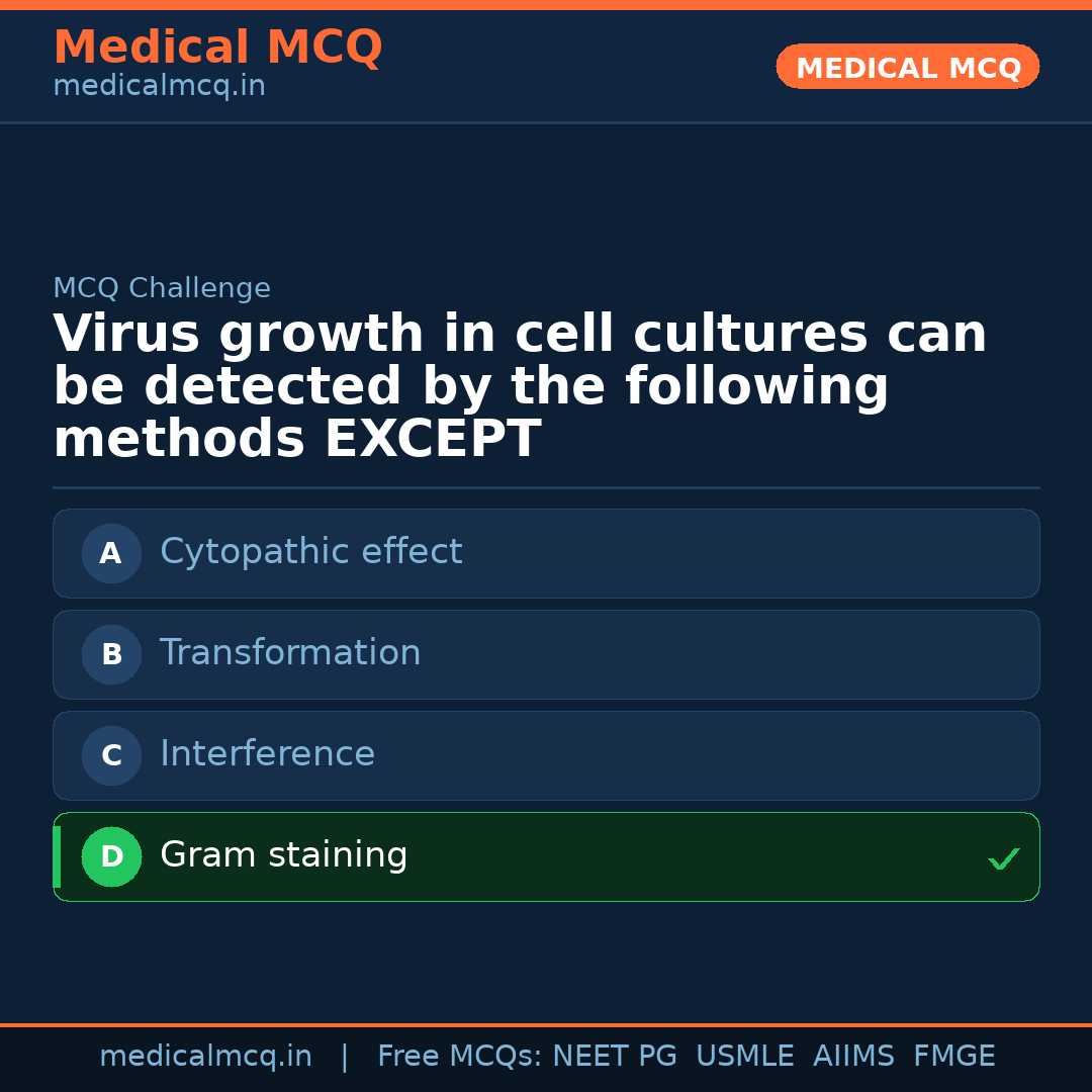 MCQ share card
