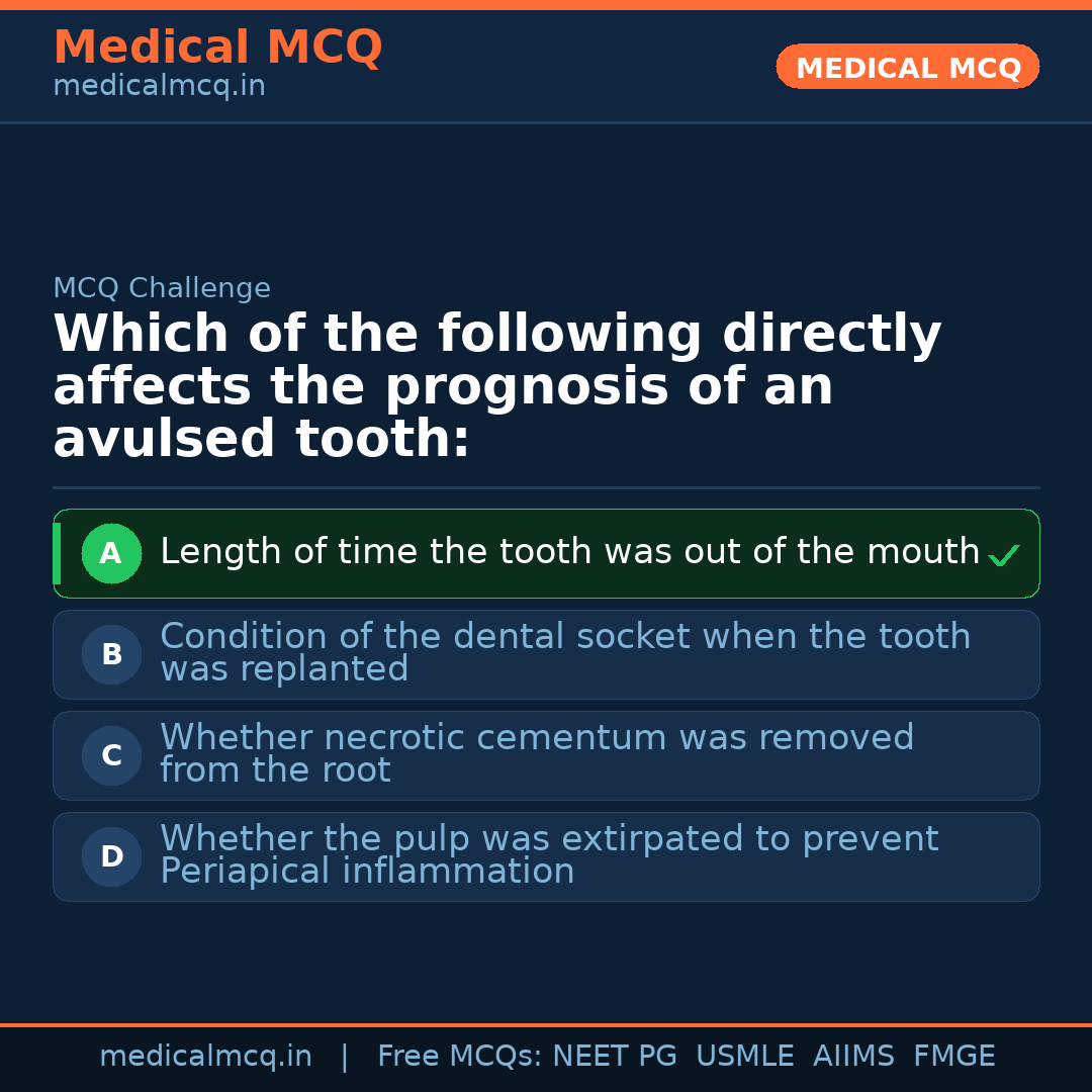 MCQ share card