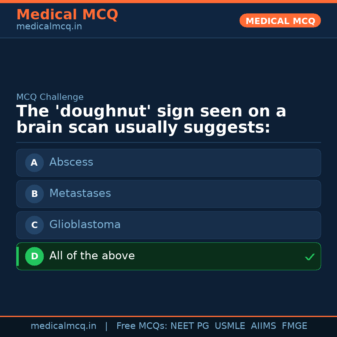 MCQ share card