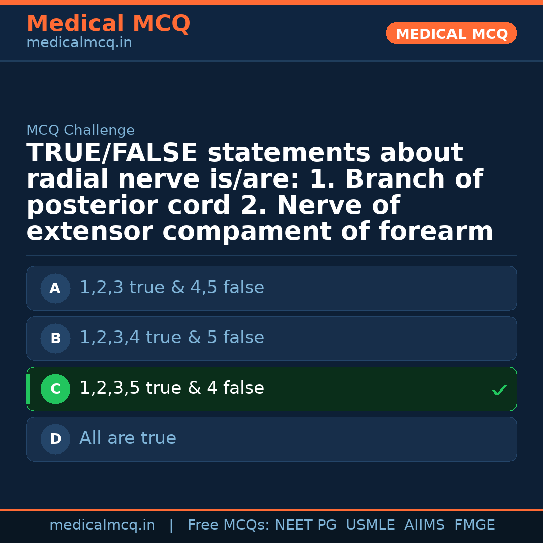 MCQ share card