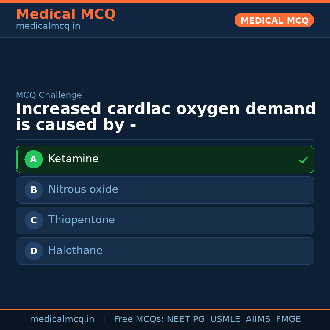 MCQ share card