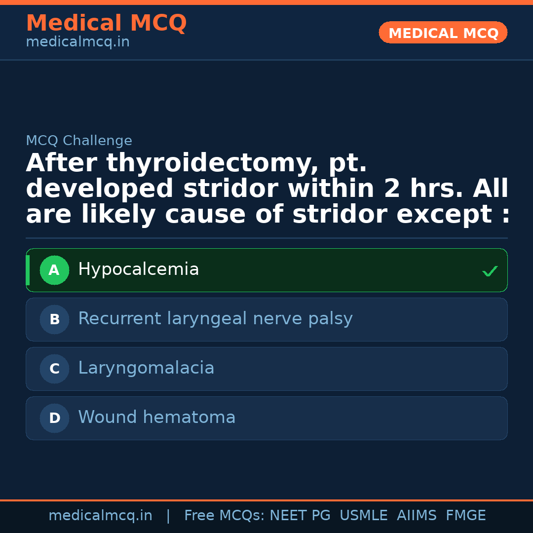 MCQ share card