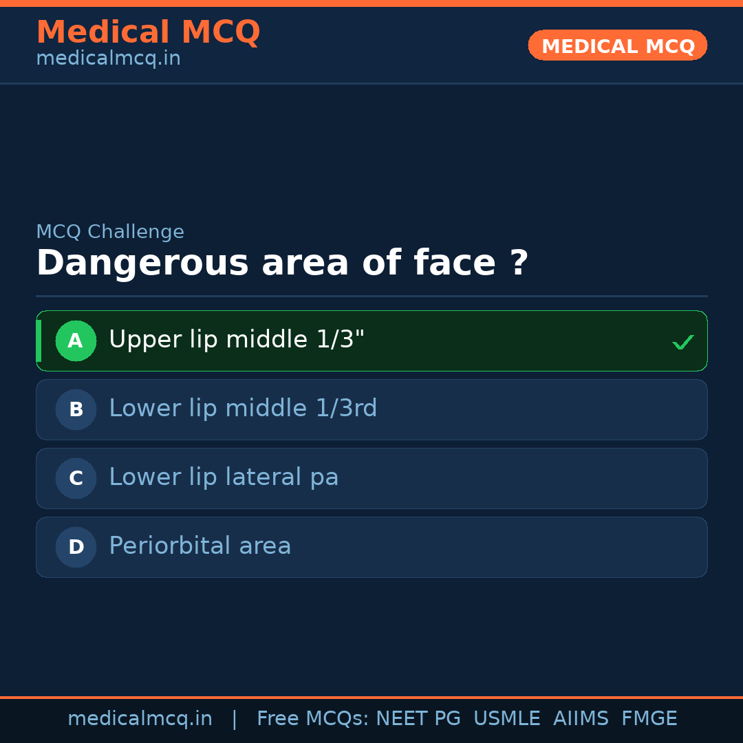MCQ share card