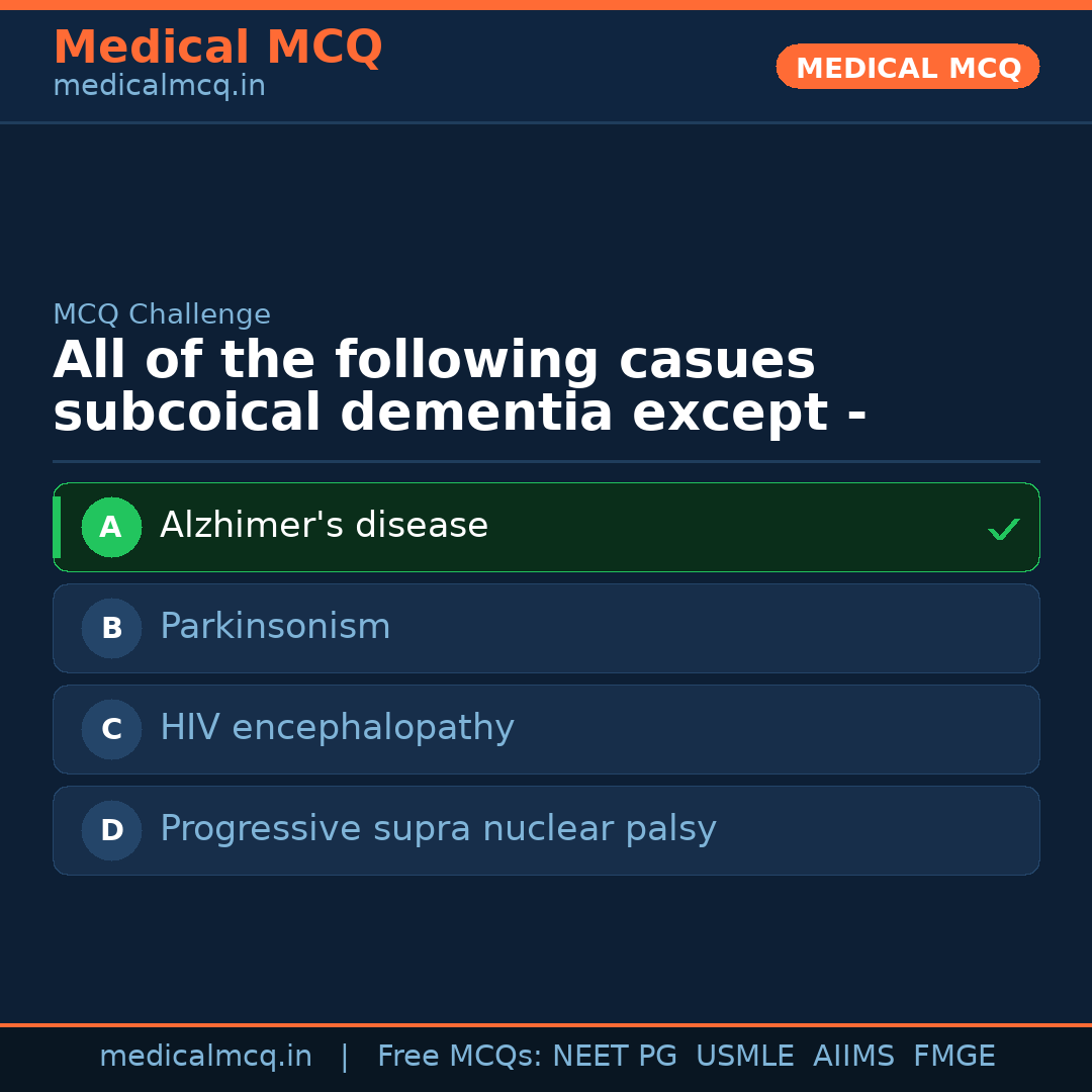 MCQ share card