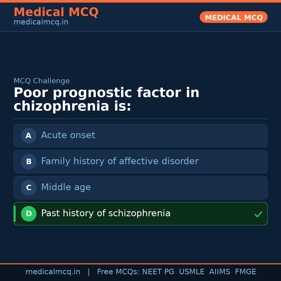MCQ share card