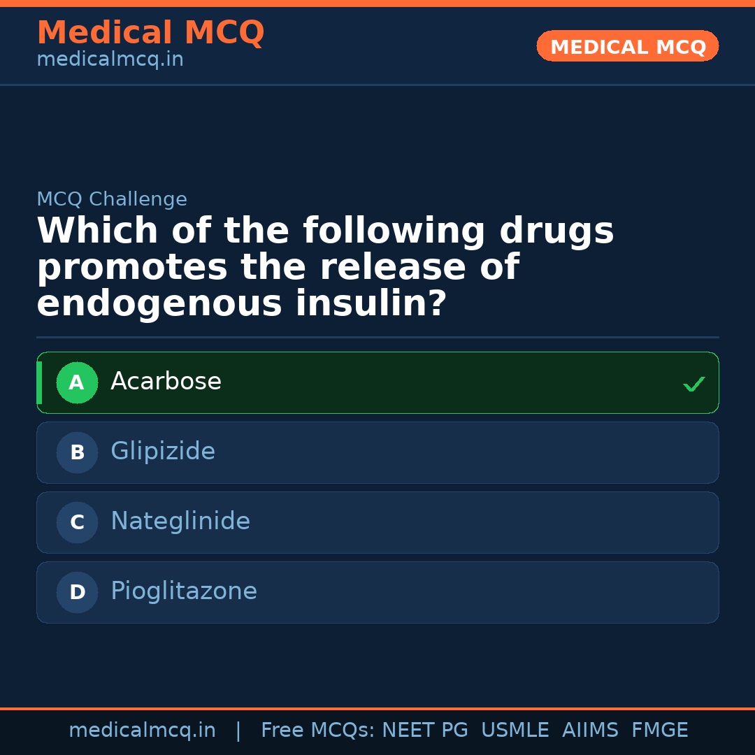 MCQ share card