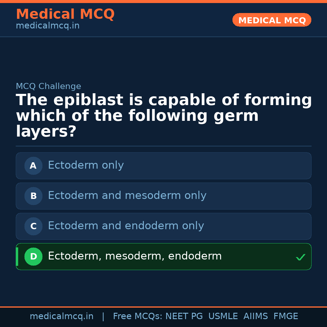 MCQ share card