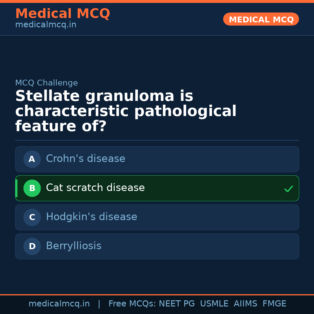 MCQ share card