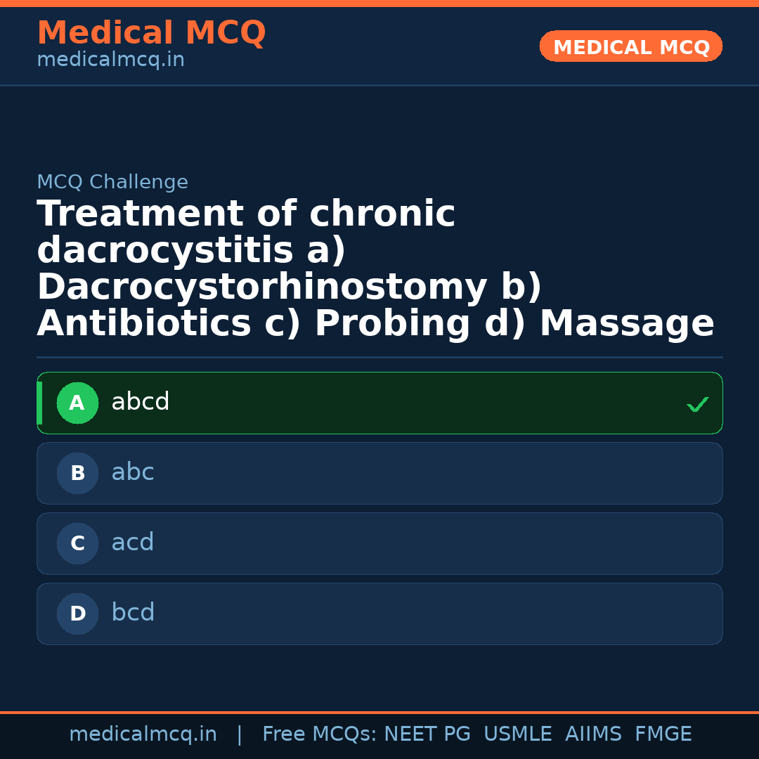 MCQ share card