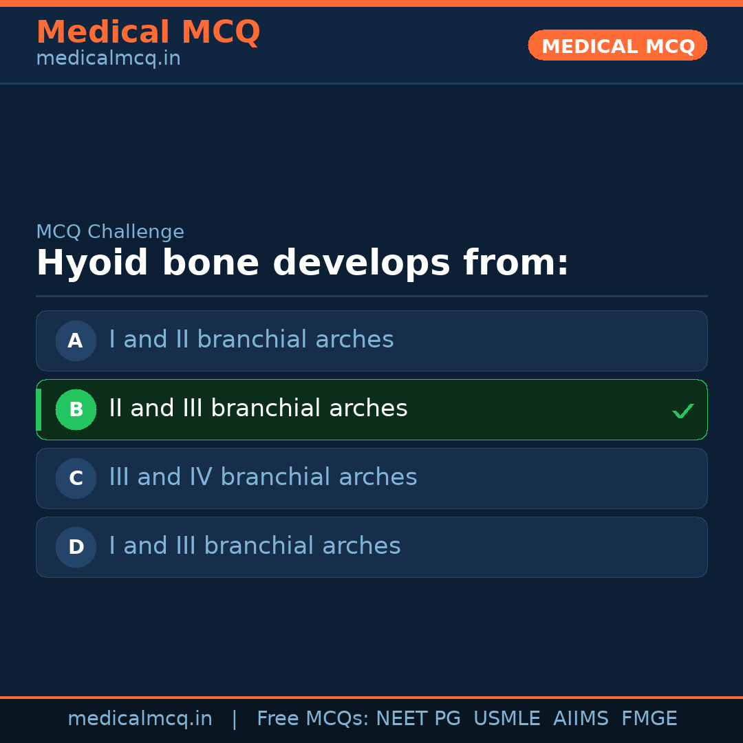 MCQ share card