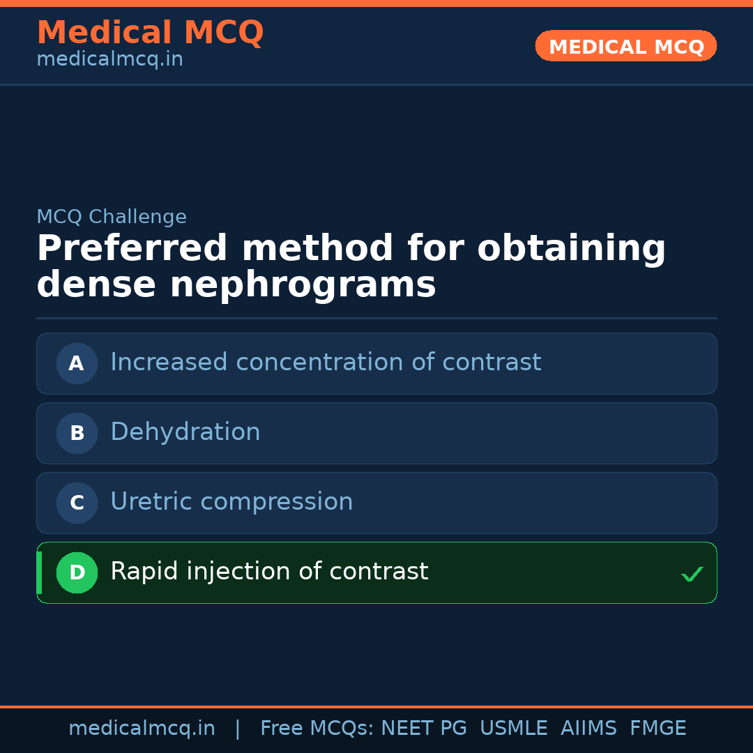 MCQ share card