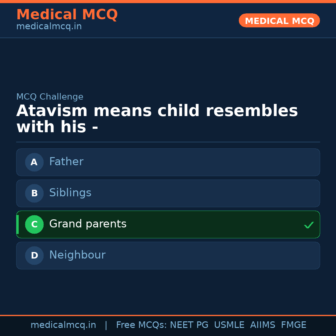 MCQ share card