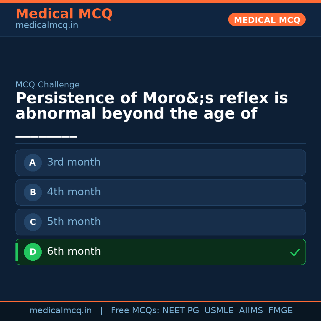 MCQ share card