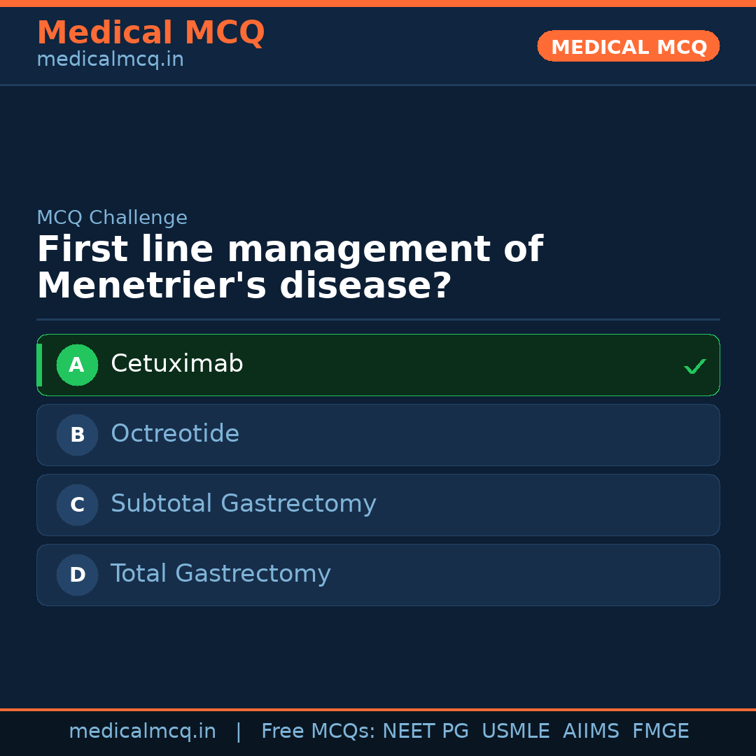MCQ share card