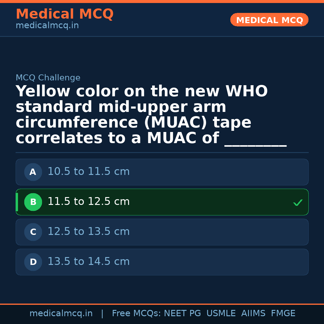 MCQ share card