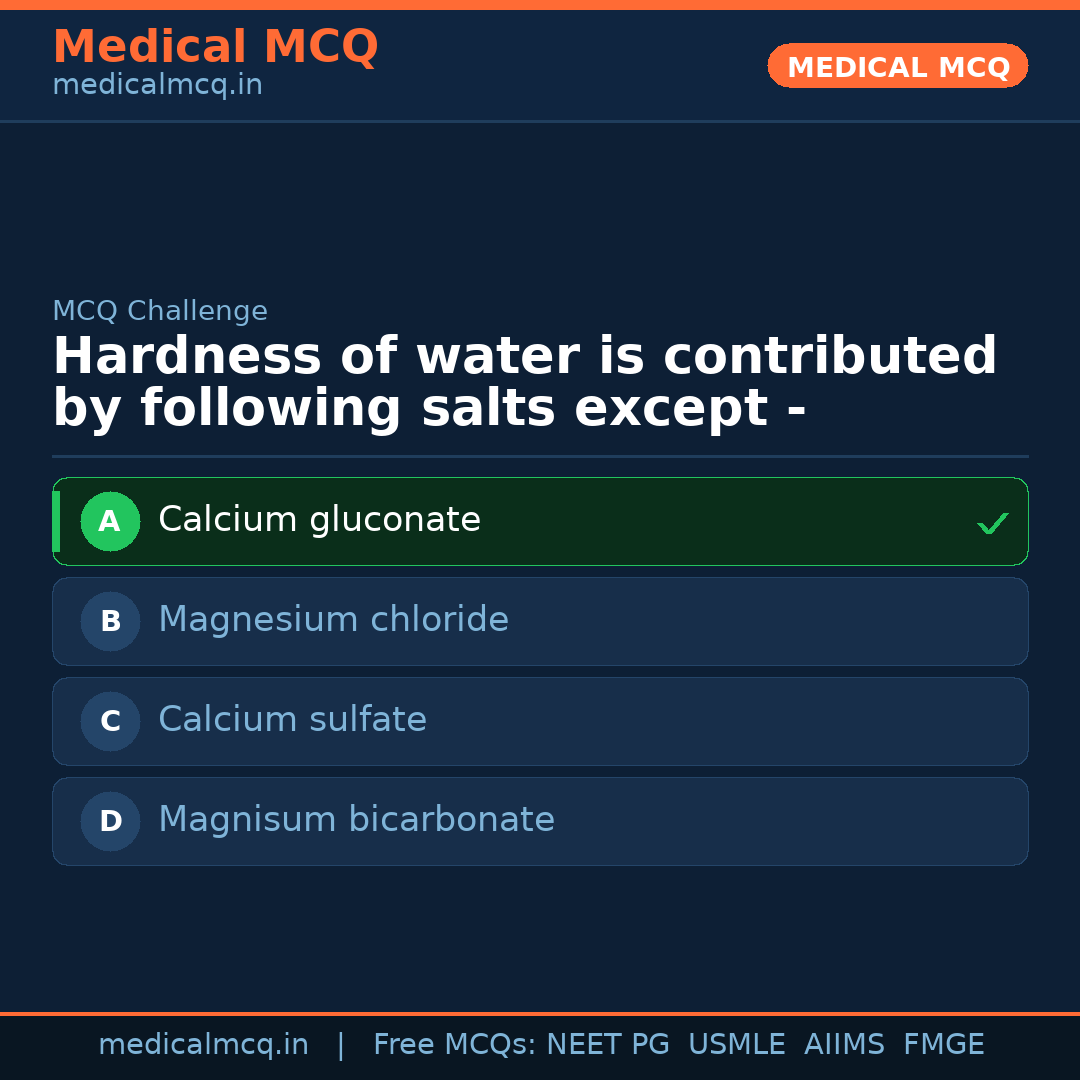 MCQ share card