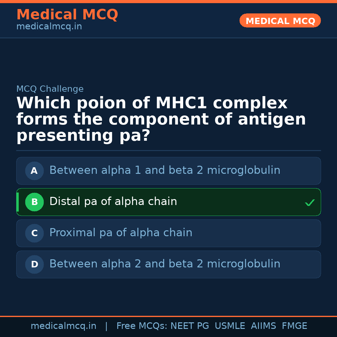 MCQ share card
