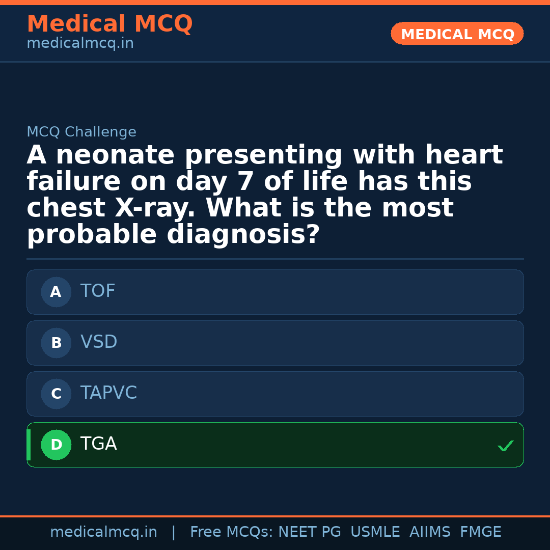 MCQ share card