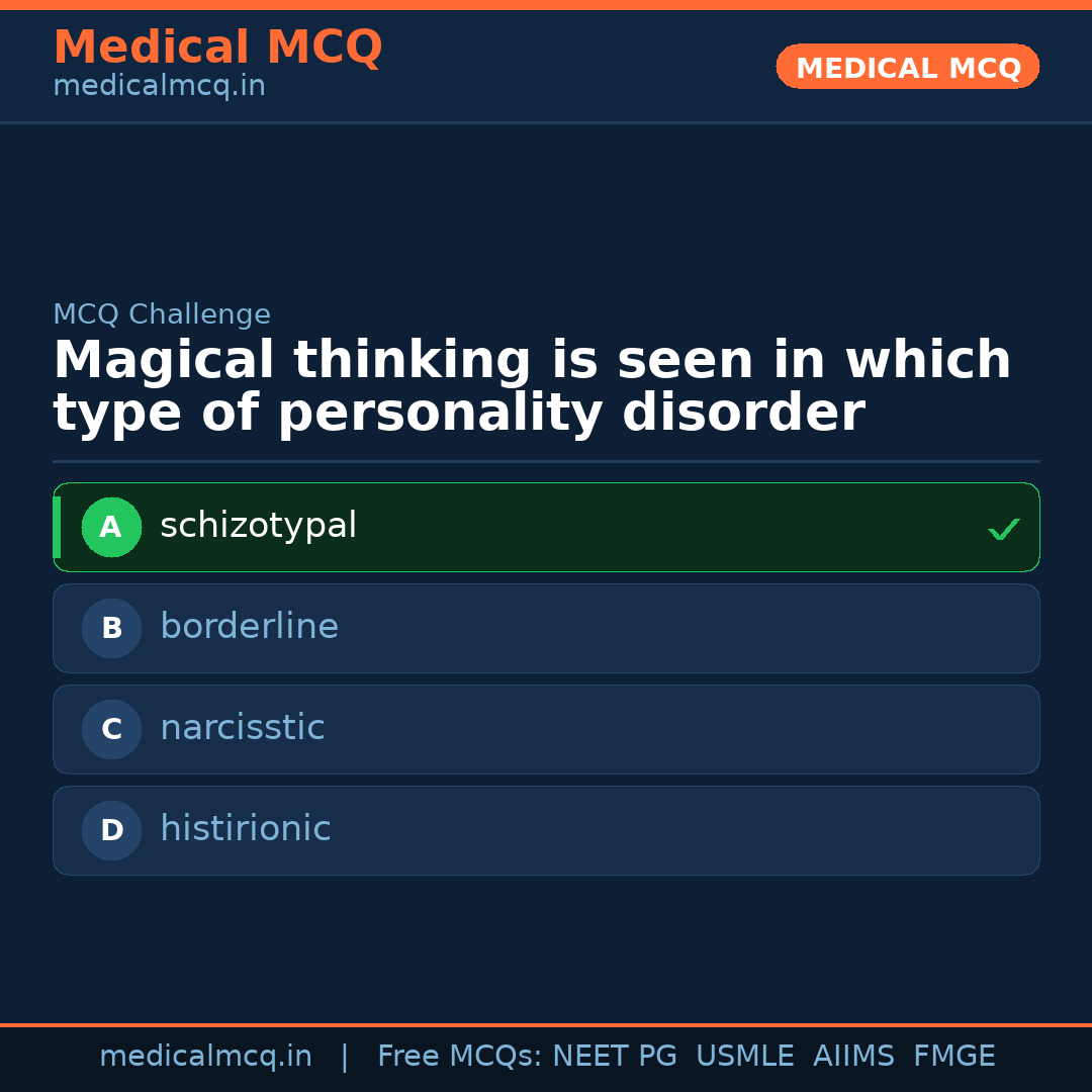 MCQ share card
