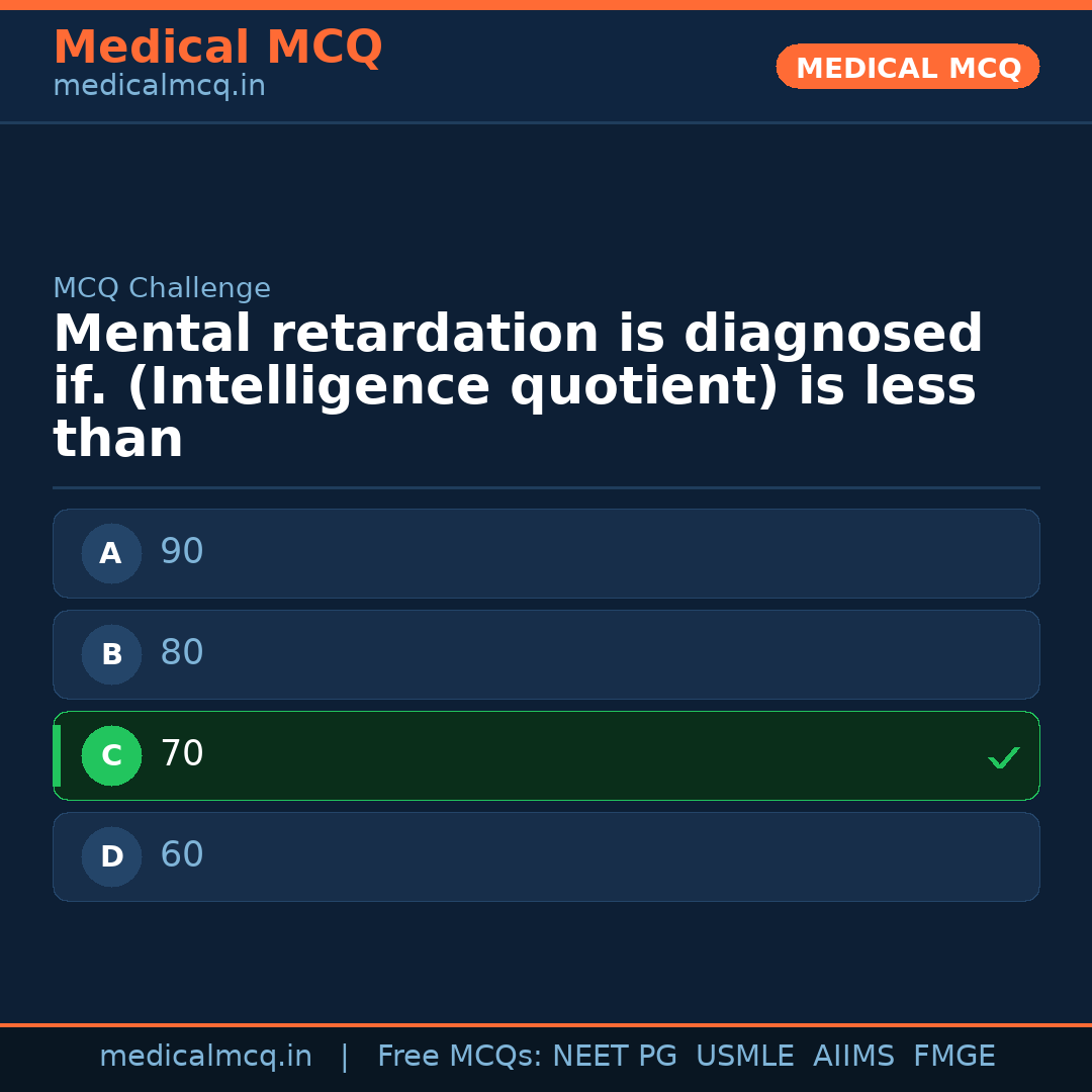 MCQ share card