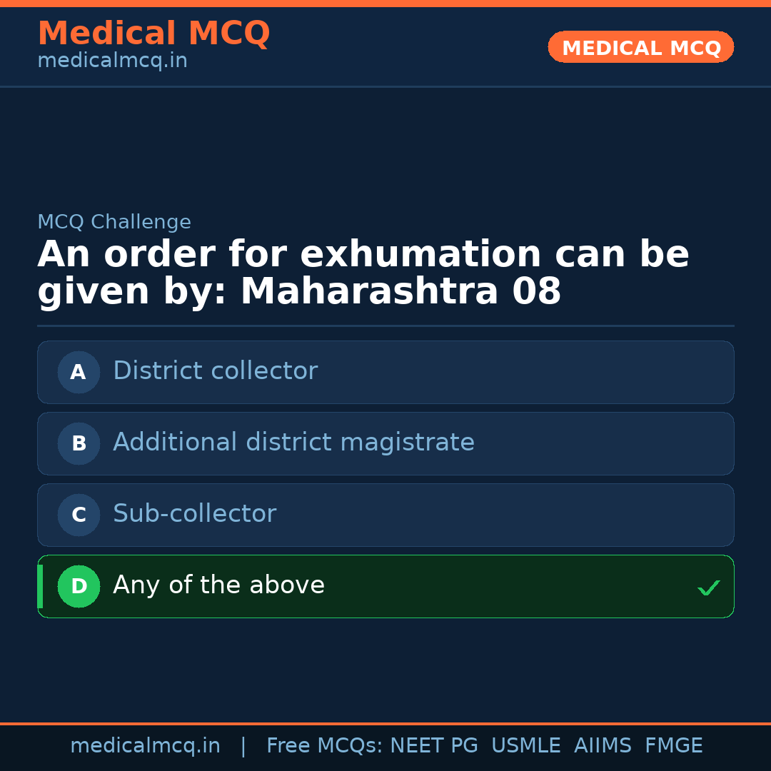 MCQ share card