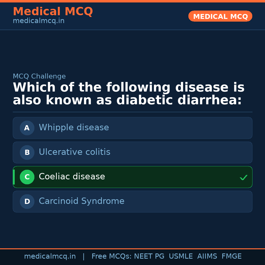 MCQ share card