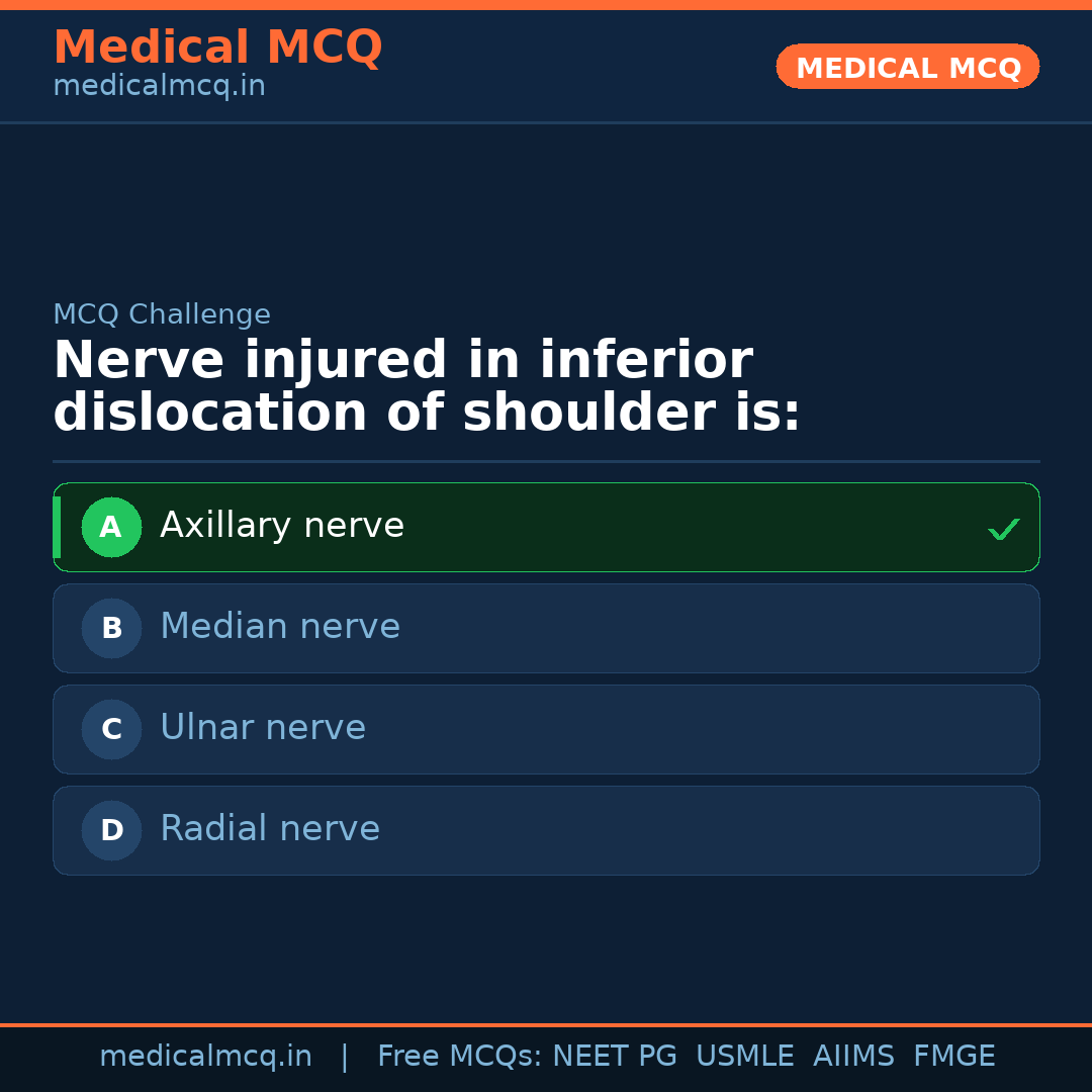 MCQ share card