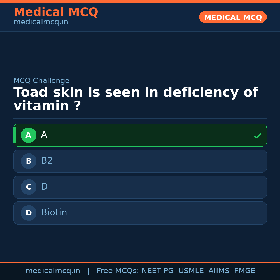 MCQ share card