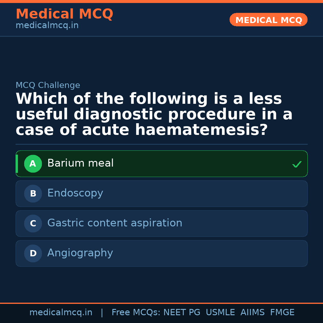 MCQ share card