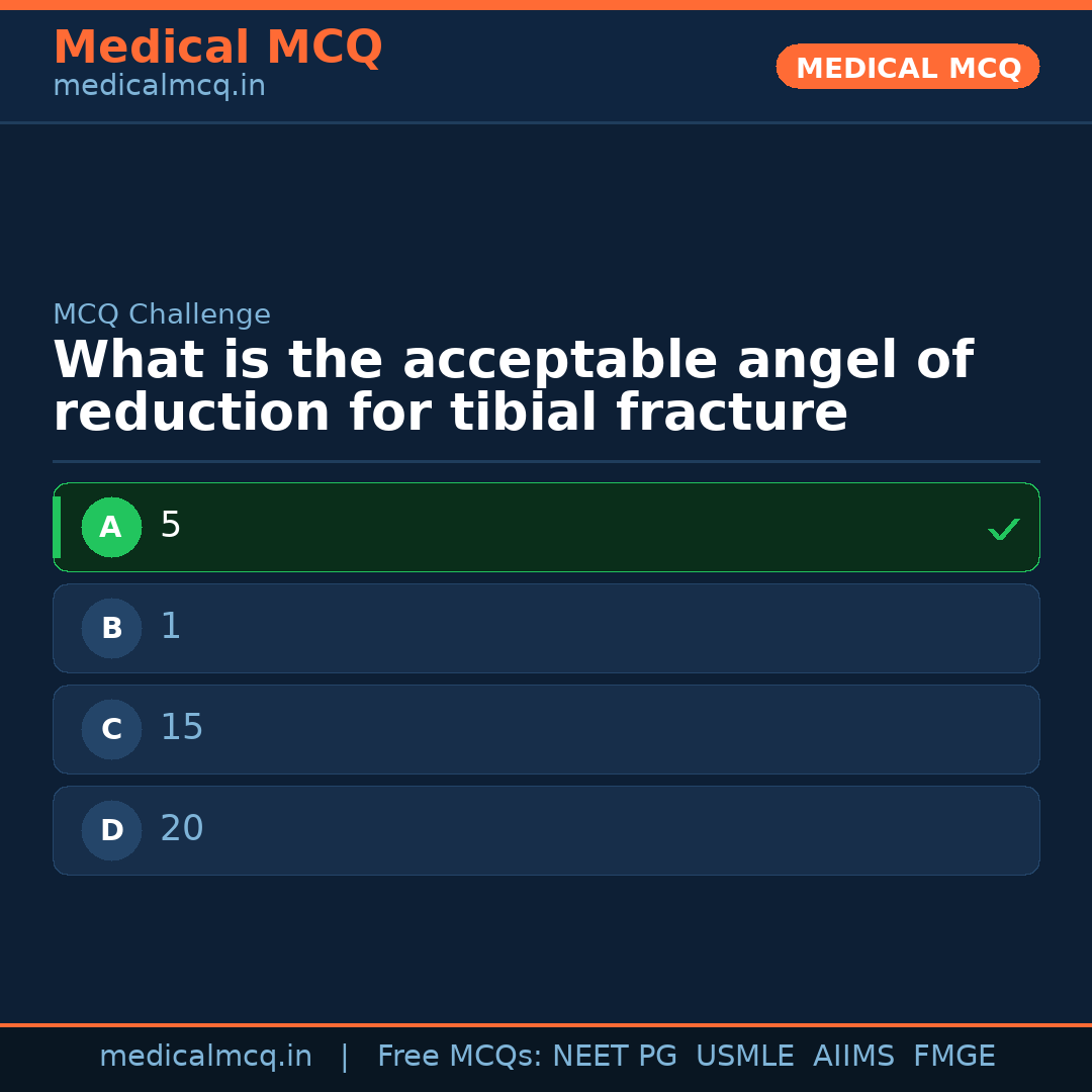 MCQ share card