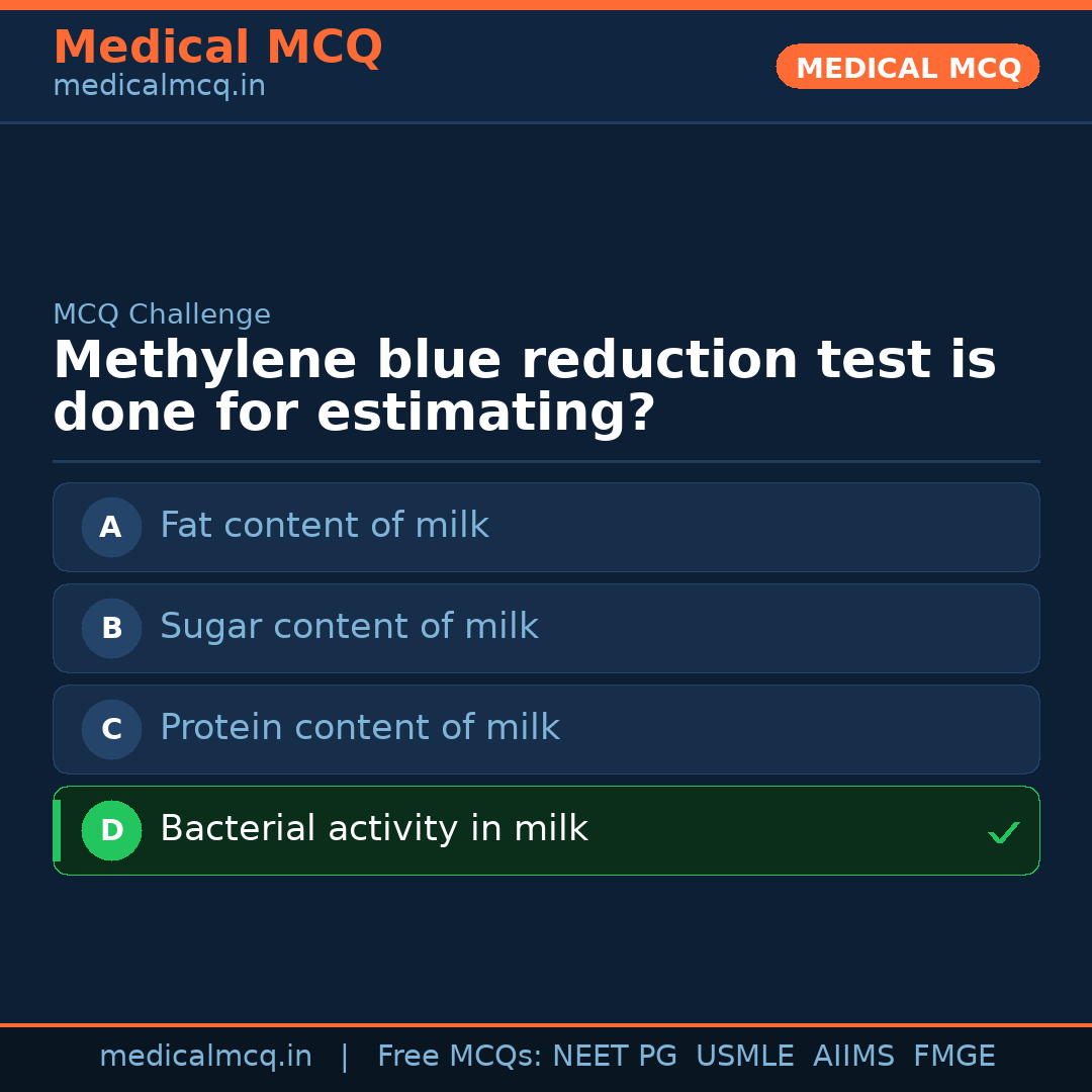 MCQ share card