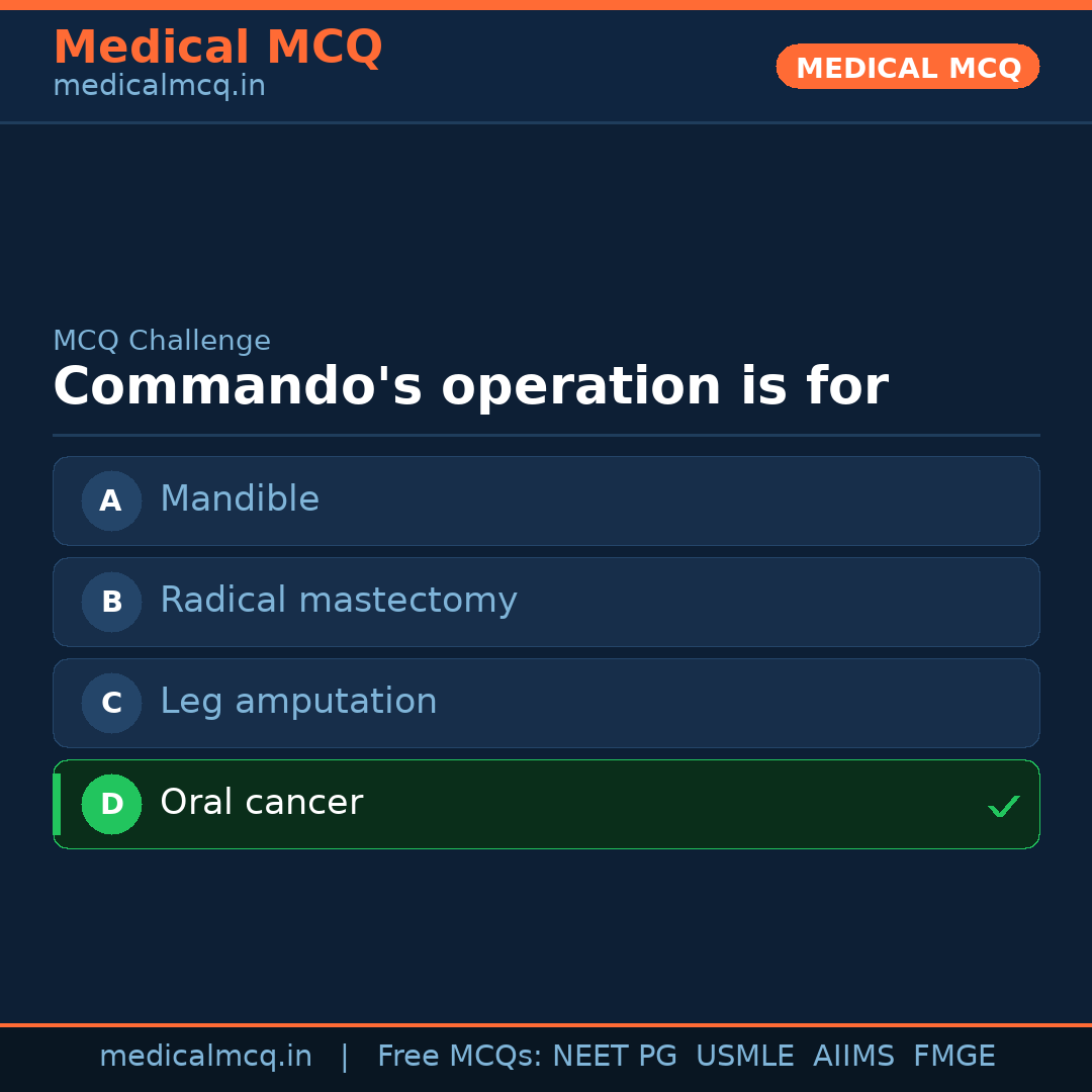 MCQ share card