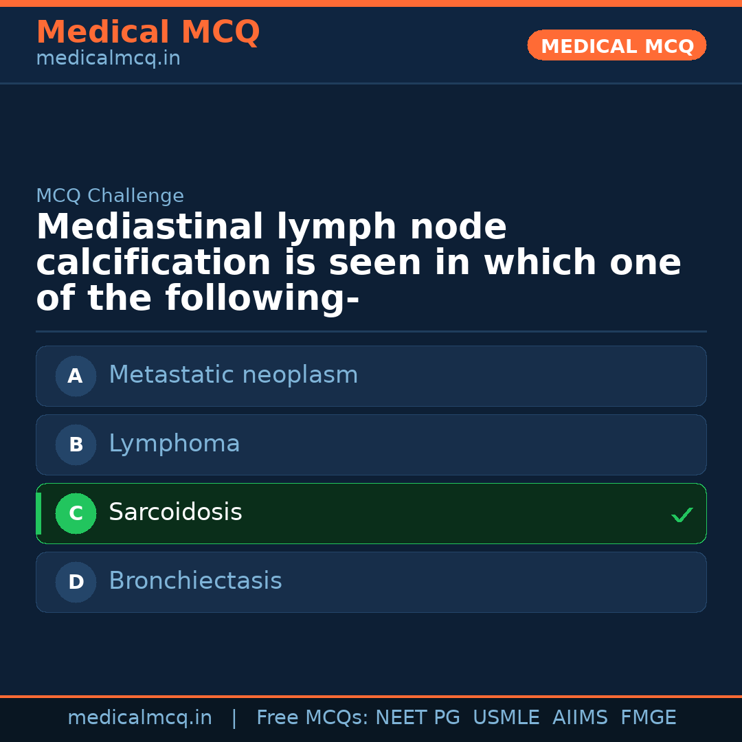 MCQ share card