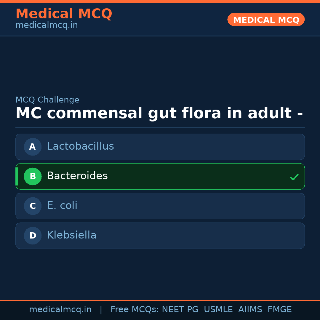 MCQ share card