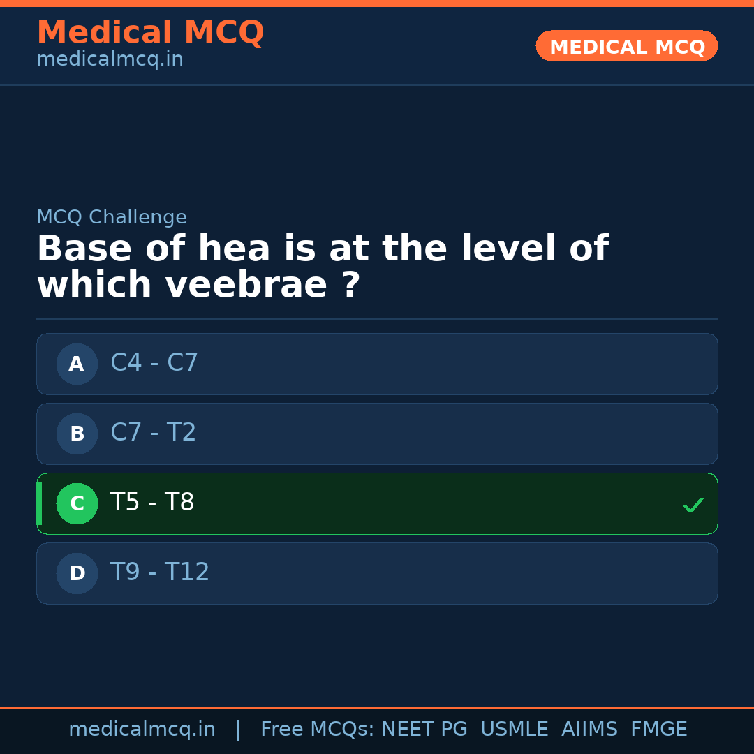 MCQ share card