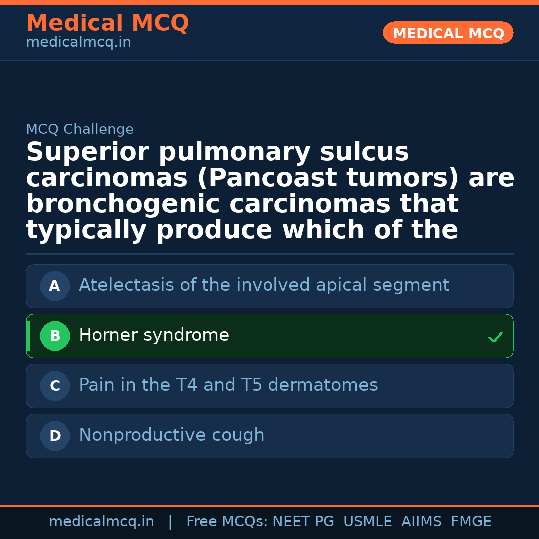 MCQ share card