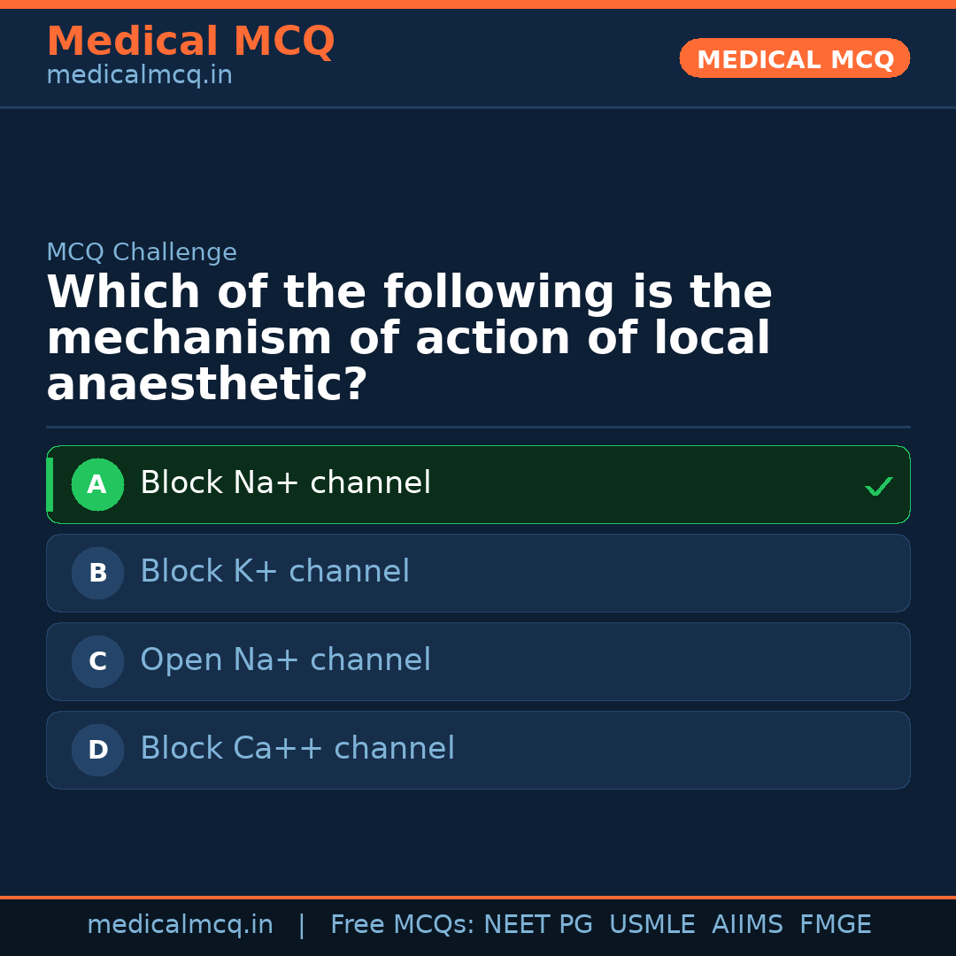 MCQ share card
