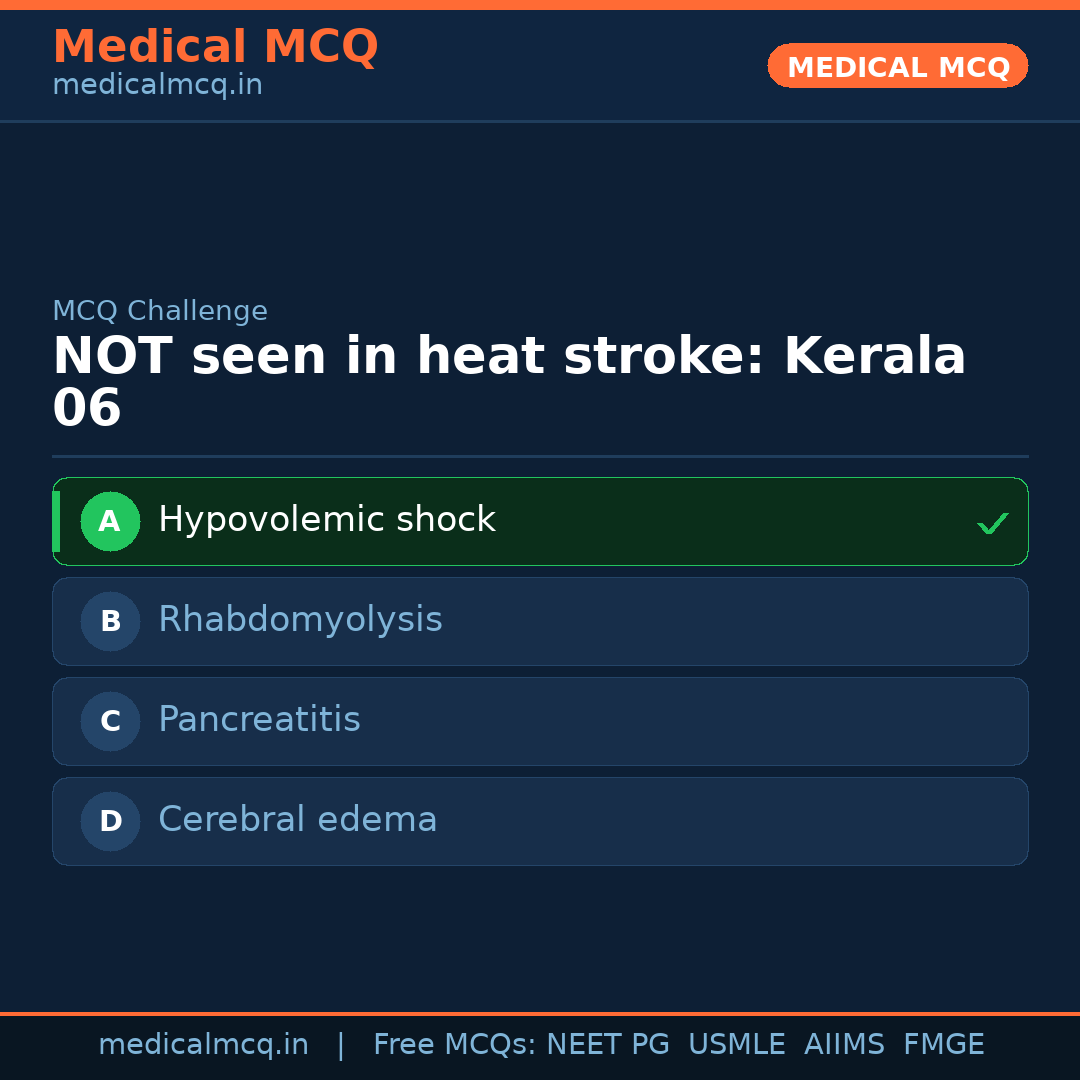 MCQ share card