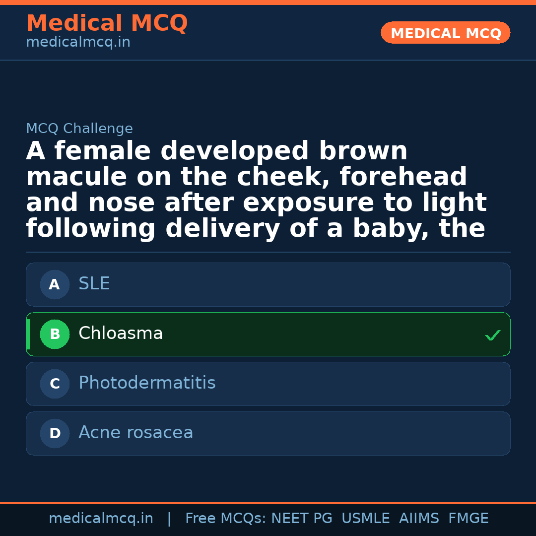 MCQ share card