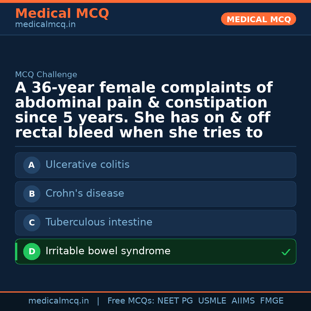 MCQ share card