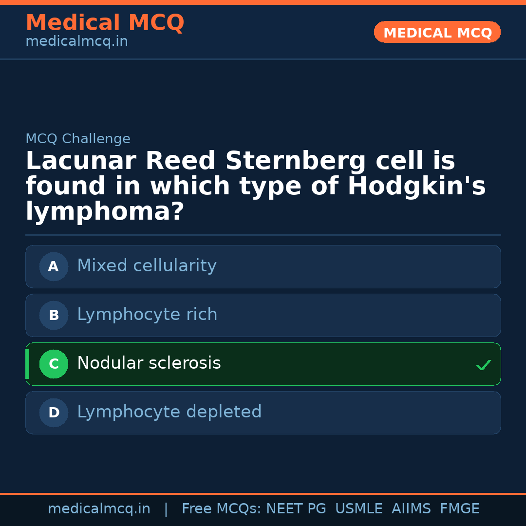MCQ share card