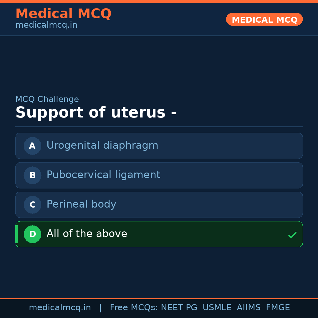 MCQ share card