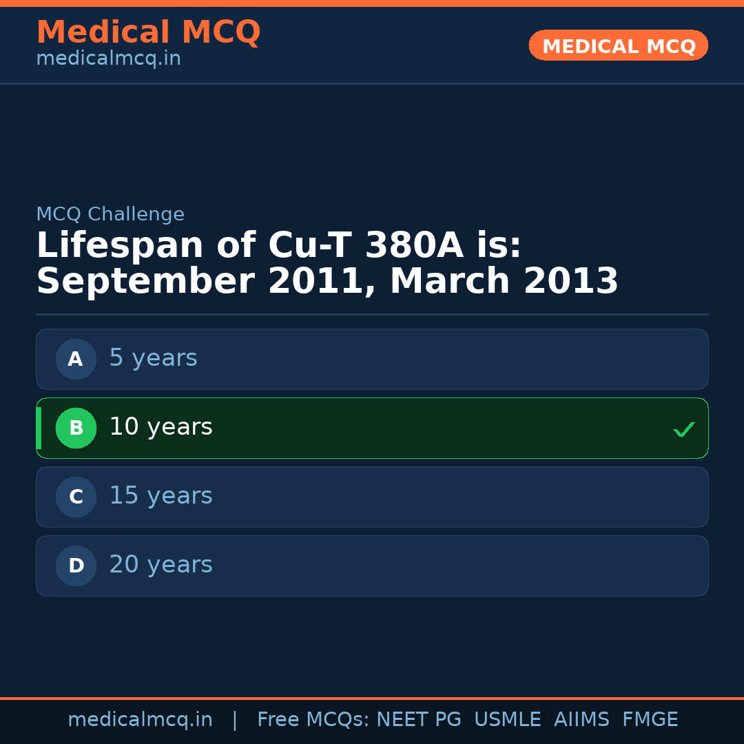 MCQ share card